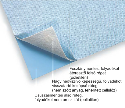 Citosztatikus alátét steril, 41x54cm 50 db/doboz
