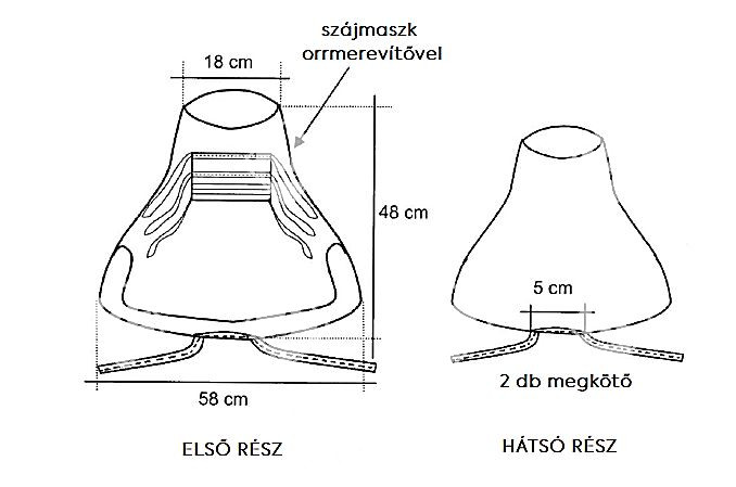 Cleanguard kámzsa, integrált maszkkal