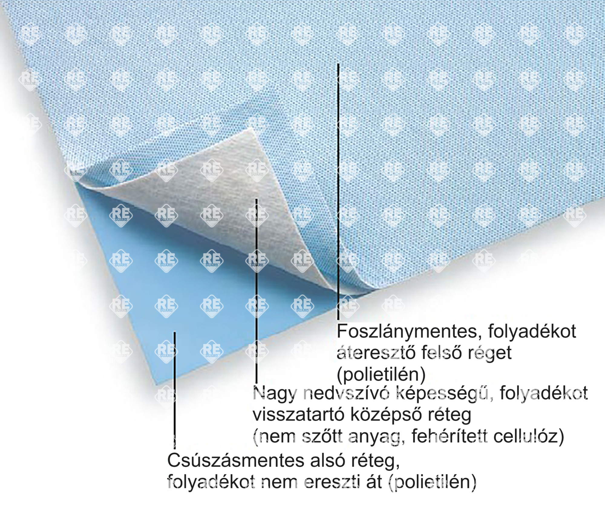 Citosztatikus alátét steril, 41x54cm 50 db/doboz