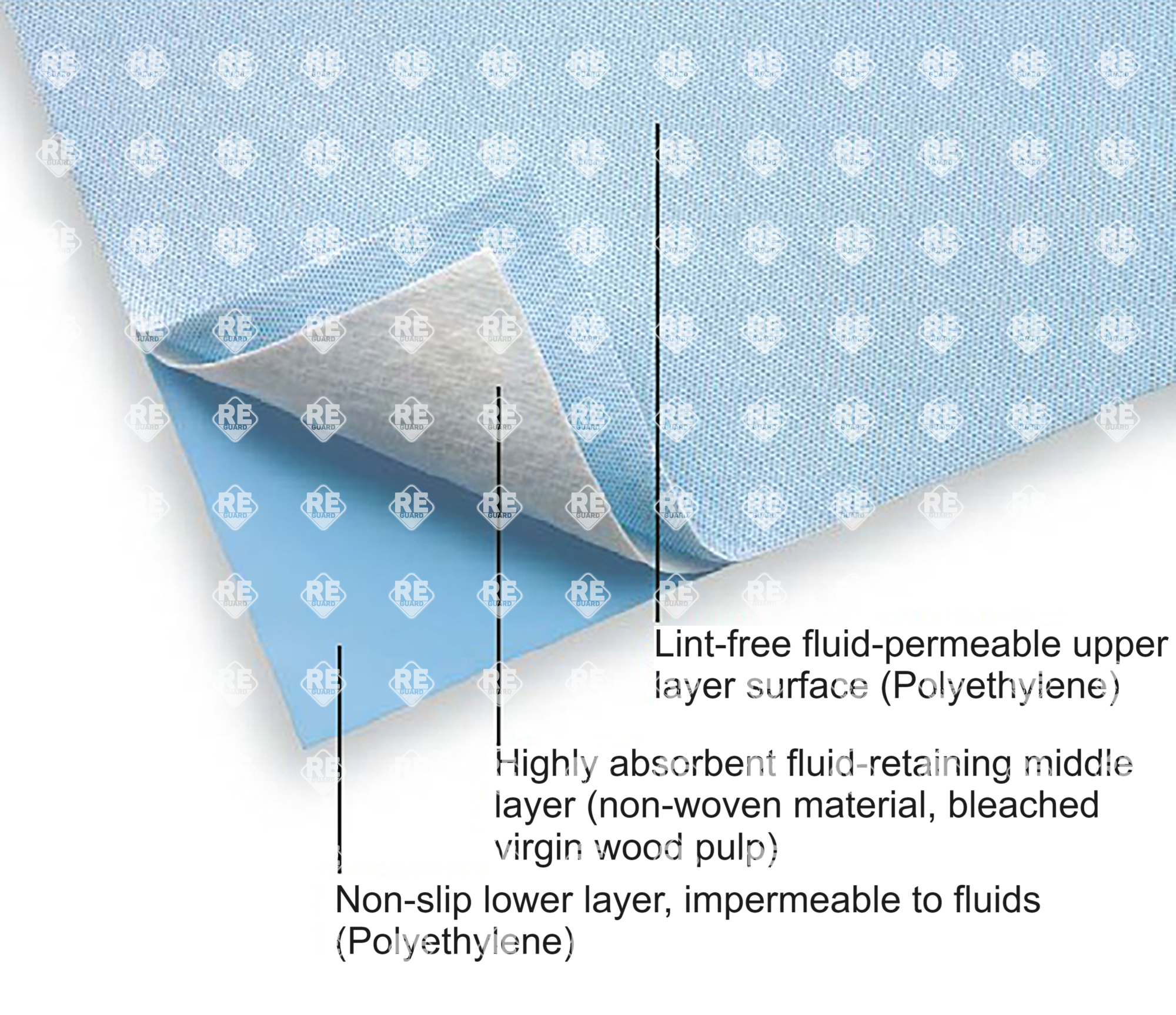 Citosztatikus alátét steril, 41x54cm 50 db/doboz