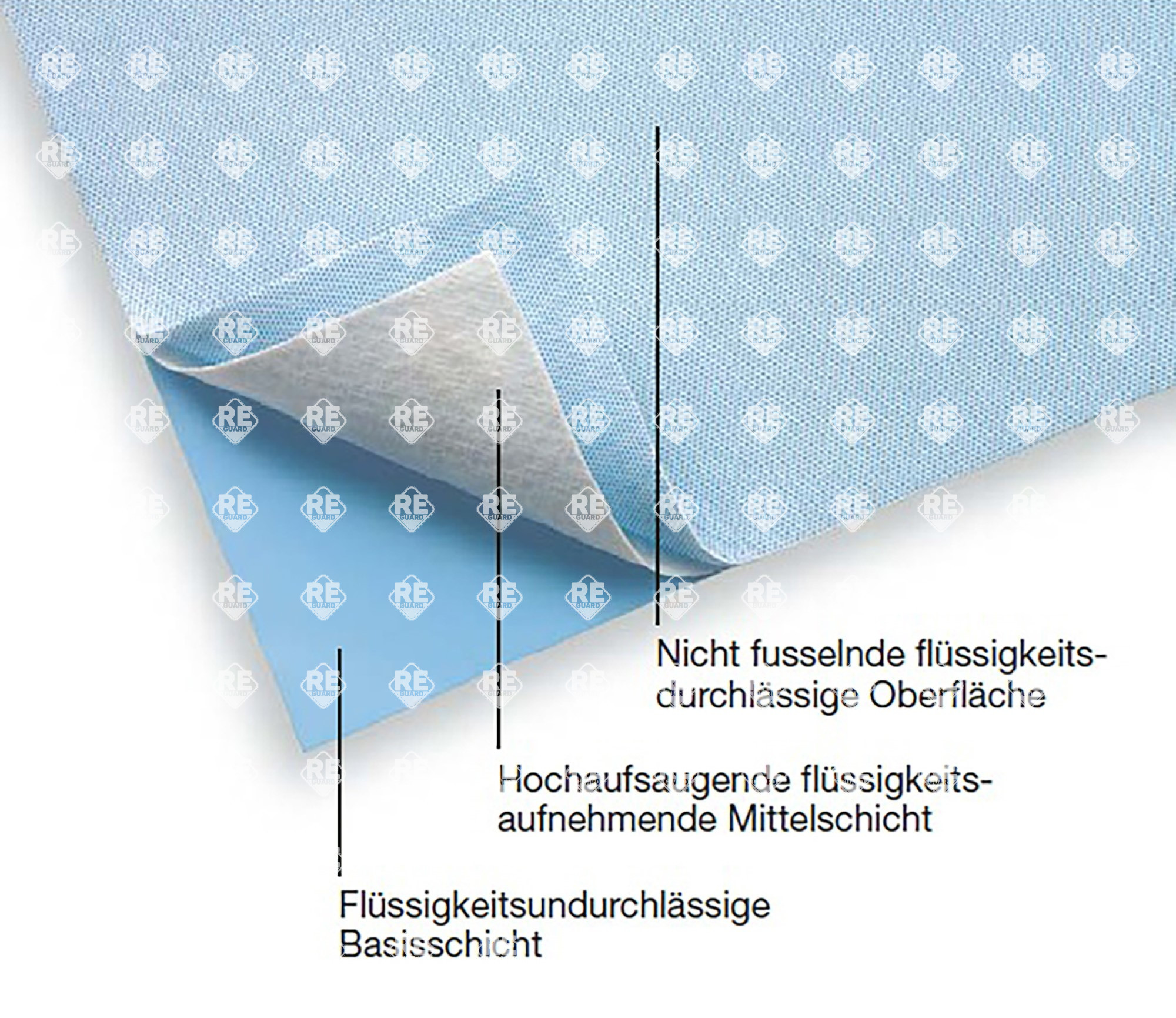 Citosztatikus alátét steril, 41x54cm 50 db/doboz