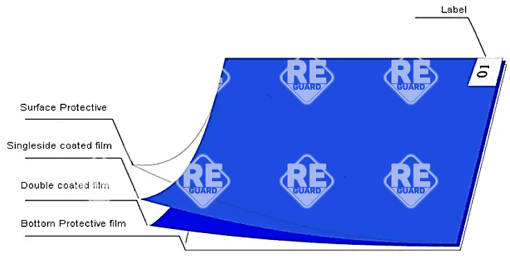 szennyfogó szőnyeg (antibakteriális), kék 45x115, 30 lapos, 10 csom./karton