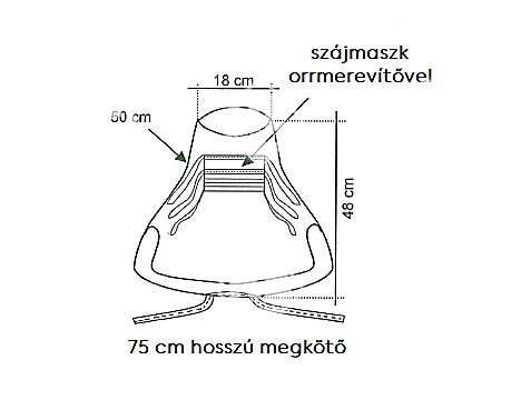 CleanGuard Pharma Kit overall készlet (kámzsa és csizmavédő), Béta steril, tisztatéri S